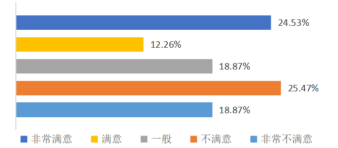 酒店前厅服务质量管理优化研究 ——以福建鲤鱼洲国宾馆为例