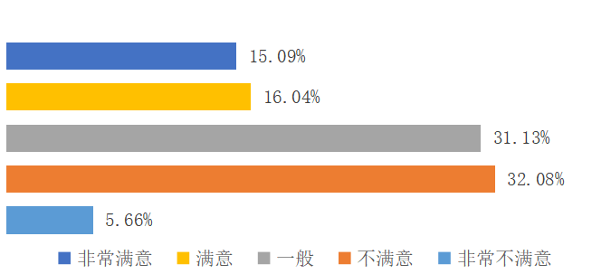 酒店前厅服务质量管理优化研究 ——以福建鲤鱼洲国宾馆为例