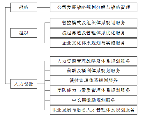 北京地区房地产营销策略研究