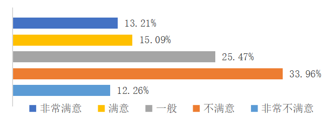 酒店前厅服务质量管理优化研究 ——以福建鲤鱼洲国宾馆为例