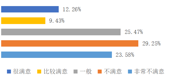 酒店前厅服务质量管理优化研究 ——以福建鲤鱼洲国宾馆为例