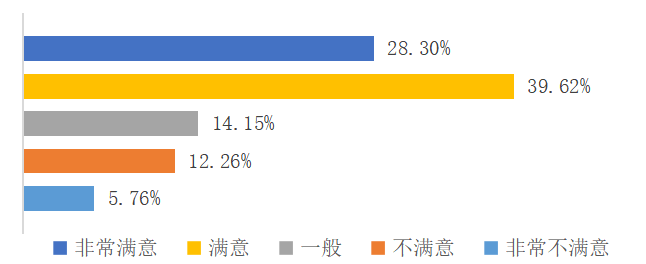 酒店前厅服务质量管理优化研究 ——以福建鲤鱼洲国宾馆为例