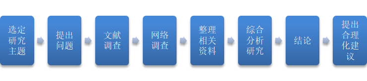 酒店网络营销策略研究 ——以佰翔五通酒店为例