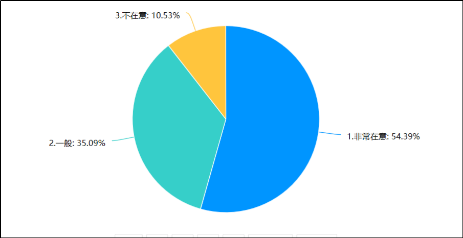 宁德富力万达嘉华酒店品牌差异化建设