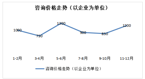 北京地区房地产营销策略研究
