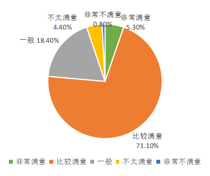 浅析民宿的发展与营销—以泉州市古城区为例