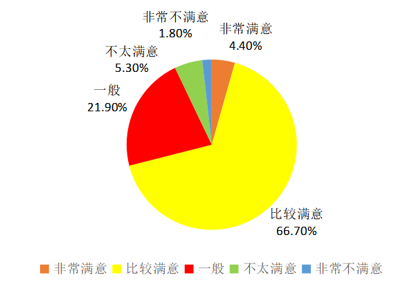 浅析民宿的发展与营销—以泉州市古城区为例