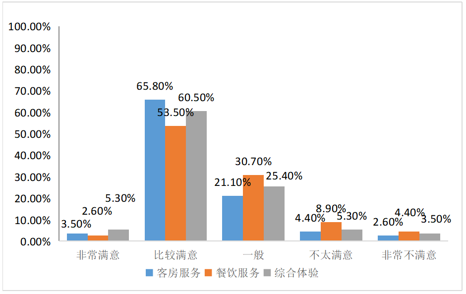 浅析民宿的发展与营销—以泉州市古城区为例