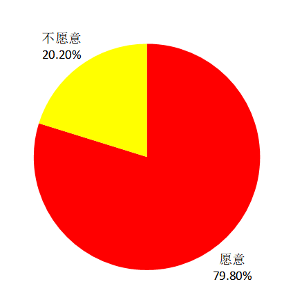浅析民宿的发展与营销—以泉州市古城区为例