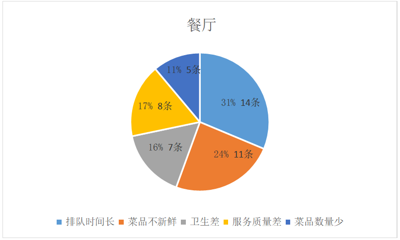 网络点评对酒店产品质量的影响研究