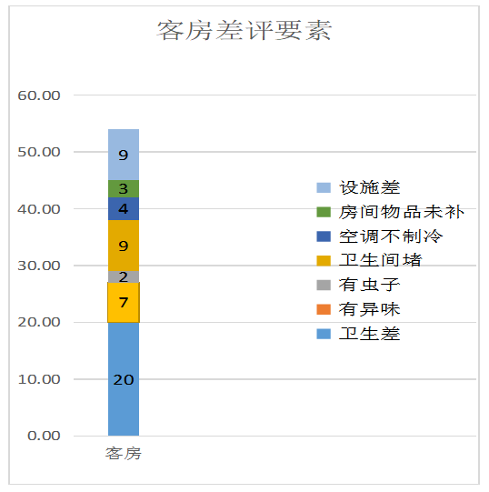 网络点评对酒店产品质量的影响研究