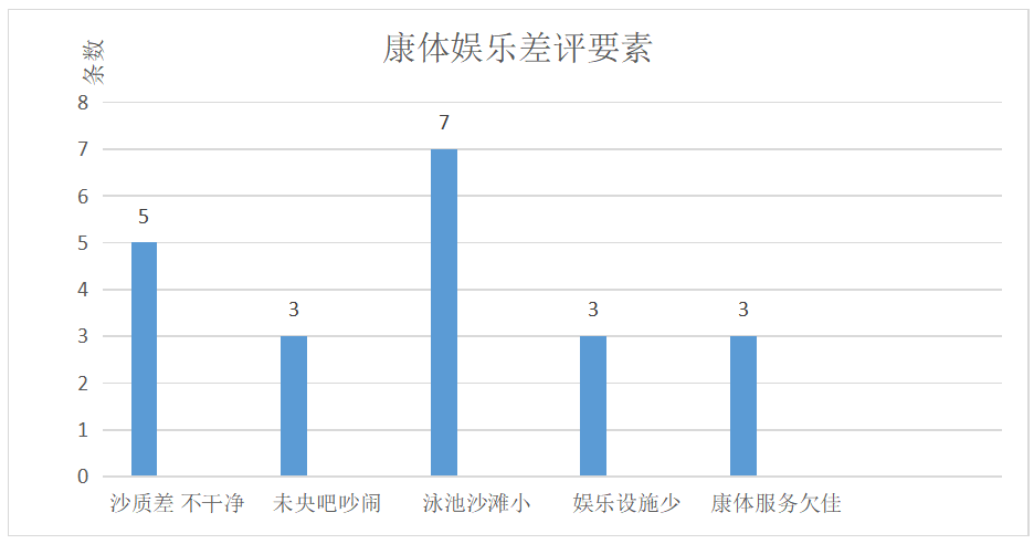网络点评对酒店产品质量的影响研究
