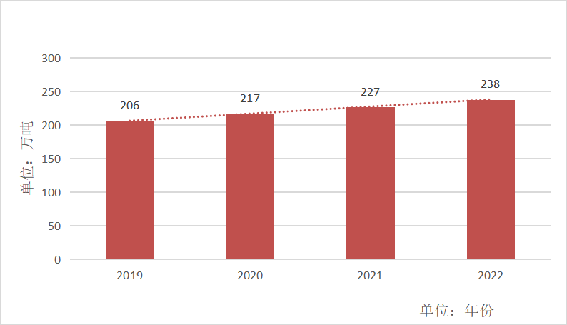 福鼎市乡村旅游发展模式与趋势研究
