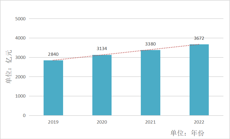 福鼎市乡村旅游发展模式与趋势研究