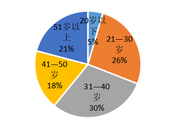 福建省古田县智慧乡村旅游发展策略研究