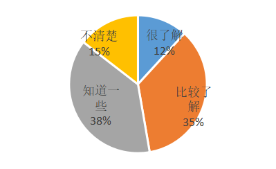 福建省古田县智慧乡村旅游发展策略研究