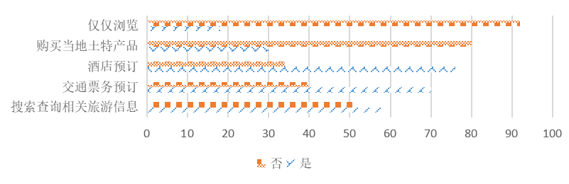 福建省古田县智慧乡村旅游发展策略研究