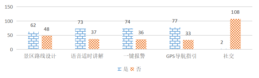 福建省古田县智慧乡村旅游发展策略研究