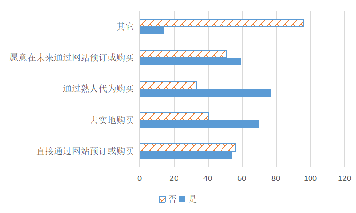 福建省古田县智慧乡村旅游发展策略研究