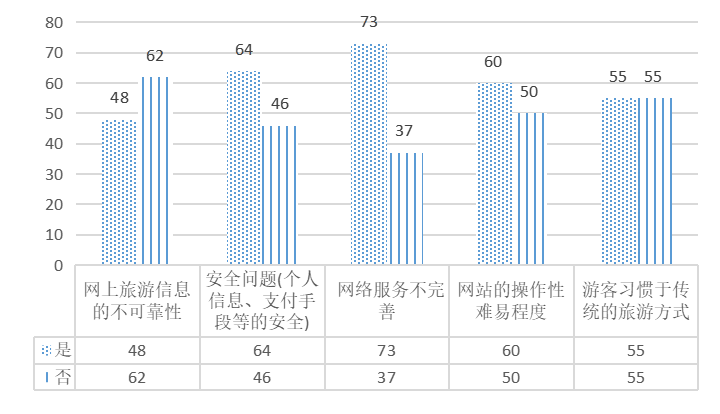 福建省古田县智慧乡村旅游发展策略研究