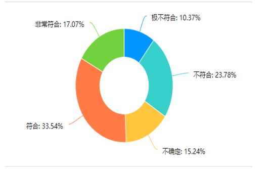 北京来也网络科技有限公司员工薪酬激励问题研究