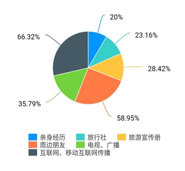 贵安景区亲子旅游产品创新开发研究