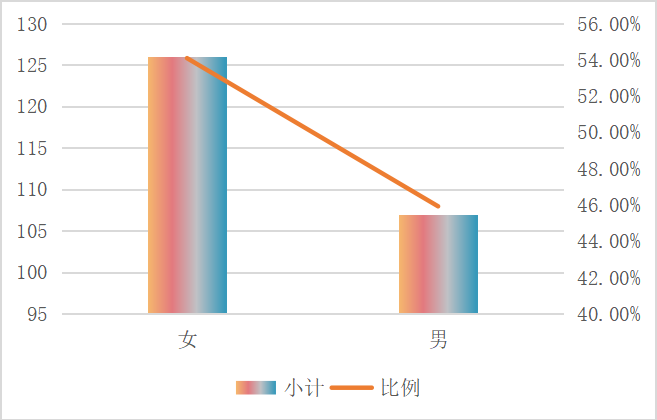 国内红色旅游发展现状以及对策研究