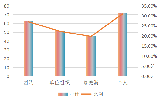 国内红色旅游发展现状以及对策研究