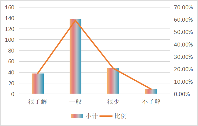 国内红色旅游发展现状以及对策研究