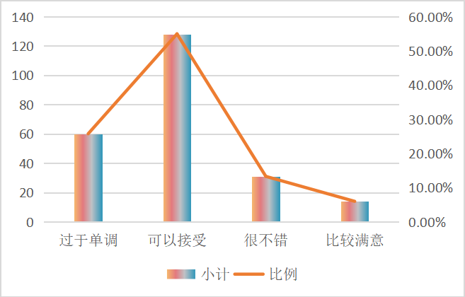国内红色旅游发展现状以及对策研究