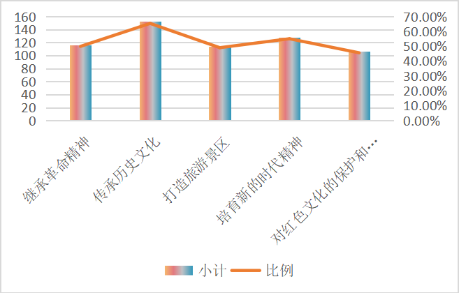 国内红色旅游发展现状以及对策研究