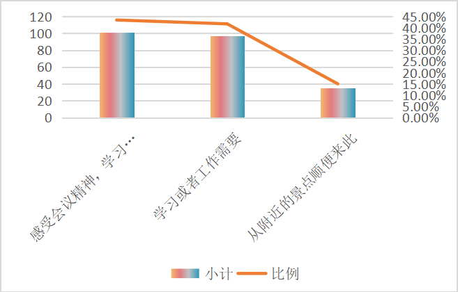 国内红色旅游发展现状以及对策研究