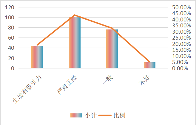 国内红色旅游发展现状以及对策研究