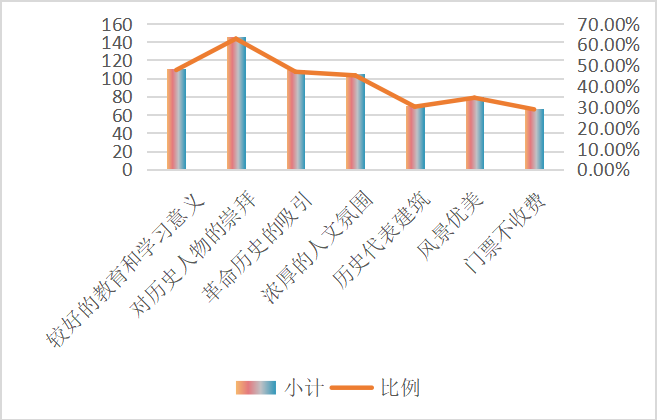 国内红色旅游发展现状以及对策研究