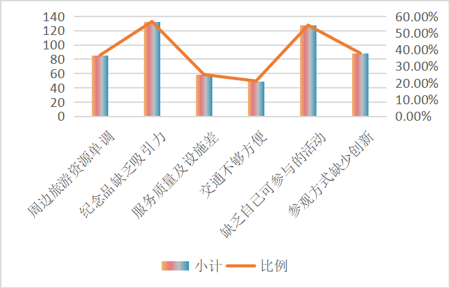 国内红色旅游发展现状以及对策研究
