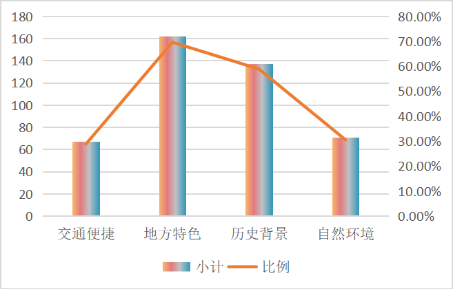 国内红色旅游发展现状以及对策研究