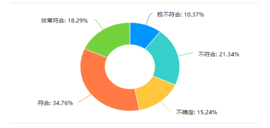 北京来也网络科技有限公司员工薪酬激励问题研究
