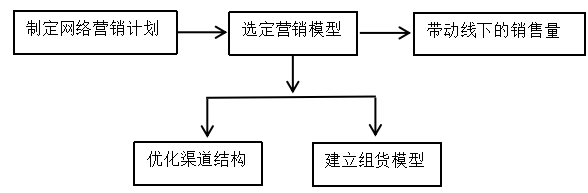 李宁体育用品有限公司营销策略分析