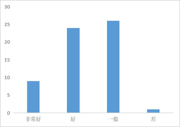 黄果树瀑布景区旅游发展现状及其对策
