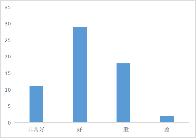 黄果树瀑布景区旅游发展现状及其对策
