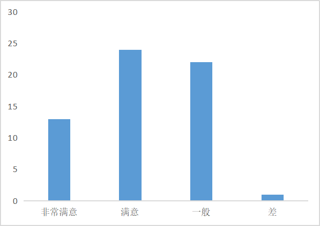 黄果树瀑布景区旅游发展现状及其对策