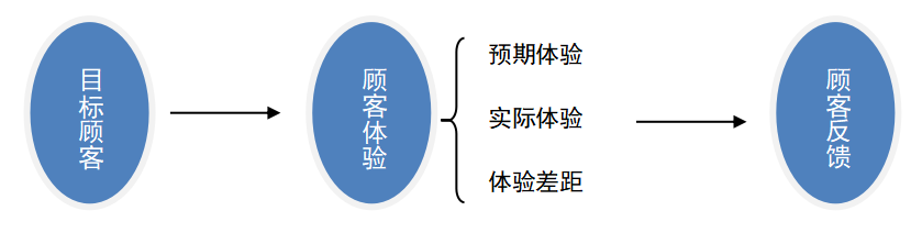 晋江爱乐国际酒店顾客体验管理研究