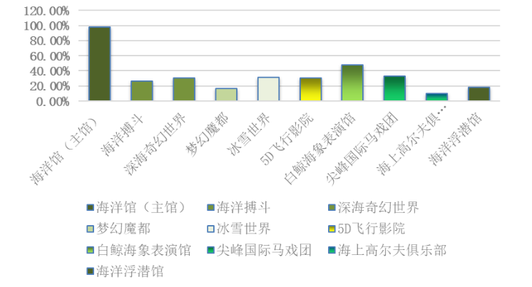 罗源湾海洋世界旅游景区体验性旅游产品开发初探