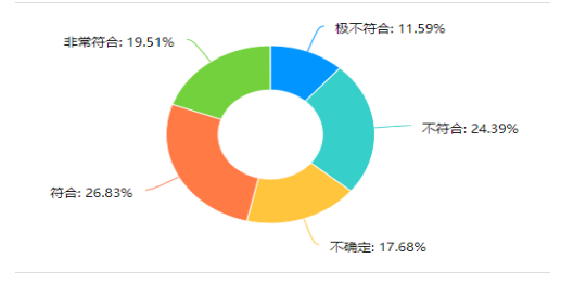 北京来也网络科技有限公司员工薪酬激励问题研究