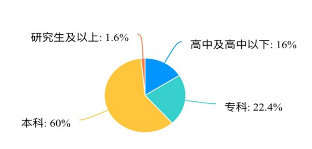 旅游景区自驾游游客行为特征与市场营销策略研究