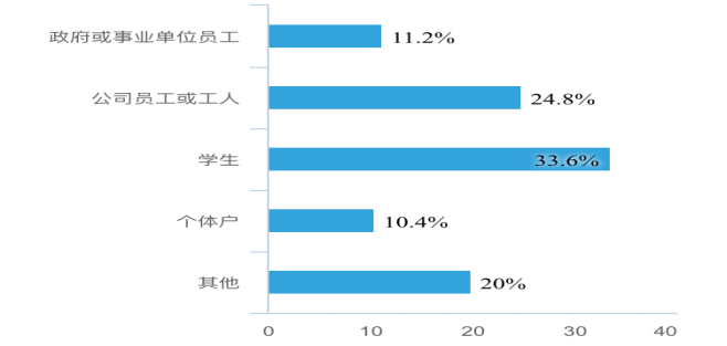 旅游景区自驾游游客行为特征与市场营销策略研究