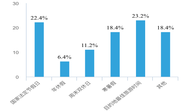 旅游景区自驾游游客行为特征与市场营销策略研究