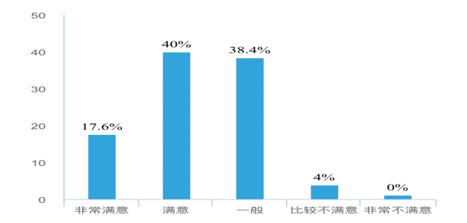 旅游景区自驾游游客行为特征与市场营销策略研究