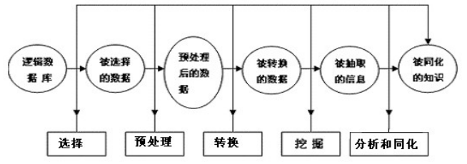 客户关系管理在电子商务中的应用