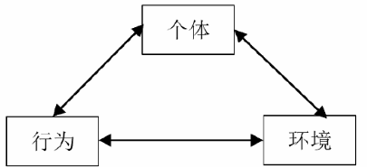 科技人员创业意愿影响因素及提升对策研究
